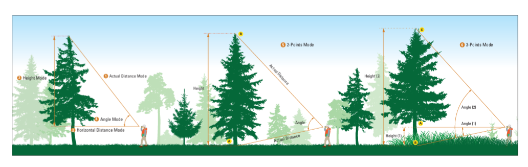 Nikon Forestry Pro II Laser Rangefinder