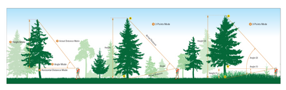 Nikon Forestry Pro II Laser Rangefinder